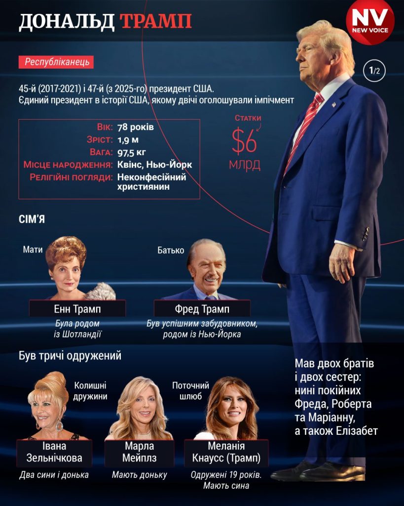 Скільки Років Меланії Трамп: детальна інформація про вік, біографію та кар'єру