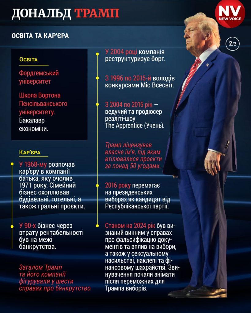 Сколько Лет Трампу: факты о возрасте и жизненном пути Дональда Трампа