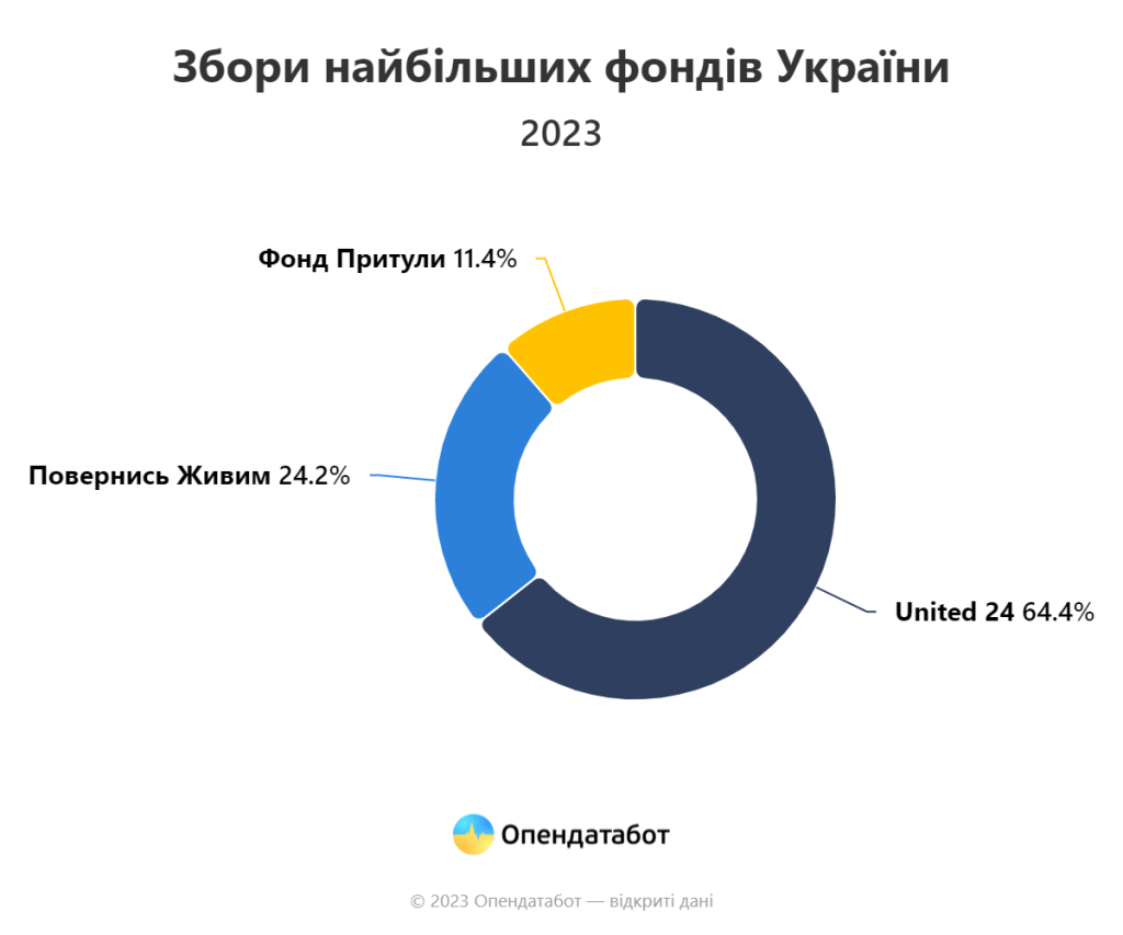 Сколько детей у Притулы: подробности из личной жизни и карьеры